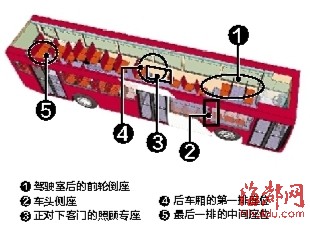 公交上易走光座位图,宿迁维权网提醒:5座位短裙美女慎坐
