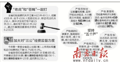 广东8个月查处29名厅官 挽回损失逾6亿元(图)